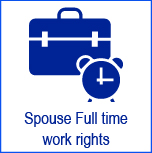 spouse_full_time_work_rights